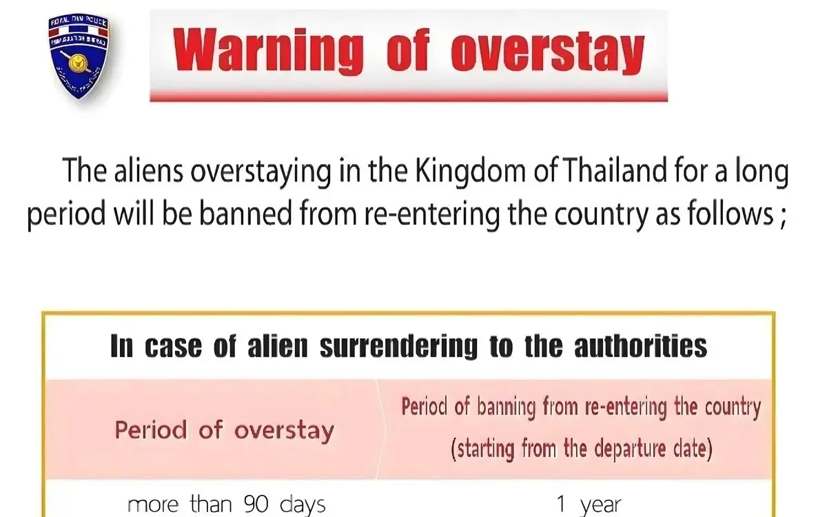 Bestimmungen der Einwanderungsbehörde bei Überschreitung der Visumsfrist für Thailand 2024