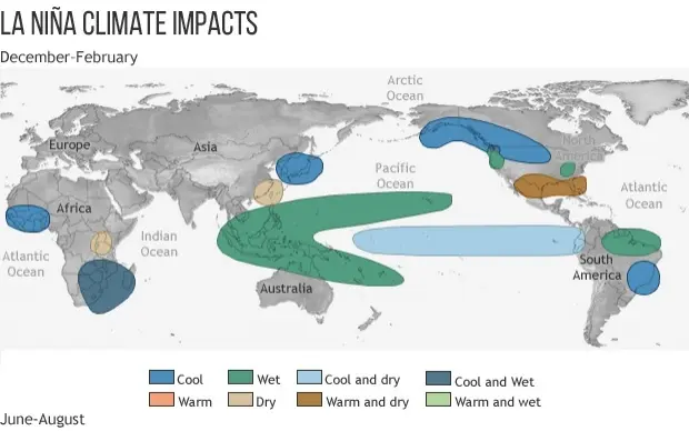 Die Auswirkungen von El Nino und La Nina