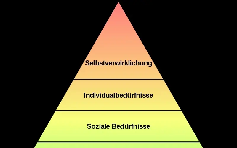 Andere Kulturen sowie Herkunft