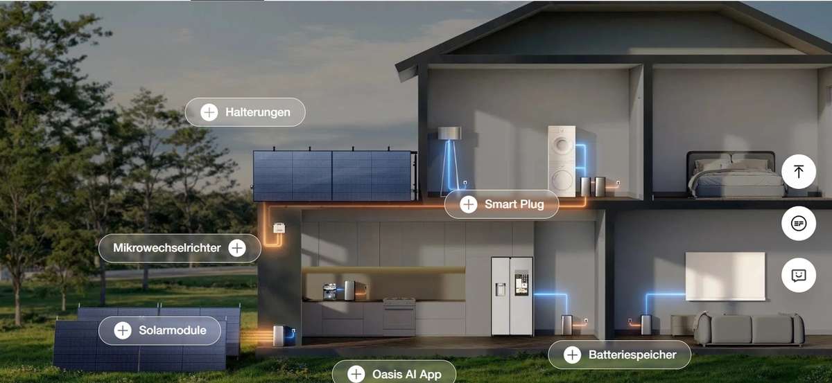 Nachhaltige Energieversorgung für Ihr Zuhause mit einer Balkon-Solaranlage