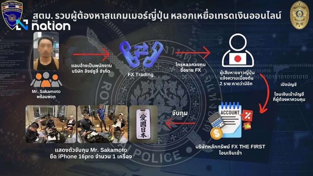 Internationale Fahndung endet in Bangkoker Villa