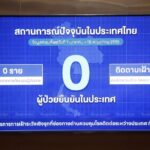 Ebola-Alarm in Thailand: Regierung dementiert Fake-News-Welle Ebola-Alarm in Thailand: Regierung dementiert Fake-News-Welle